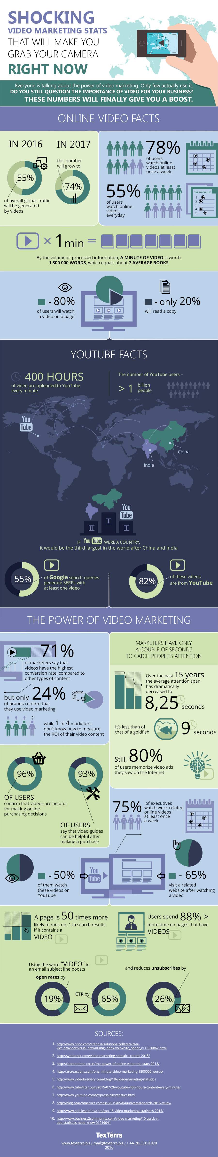 Video Marketing Stats