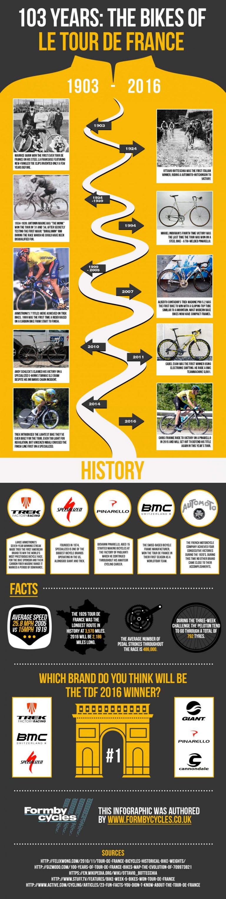 Years The Bikes Of Le Tour De France Infographic Portal