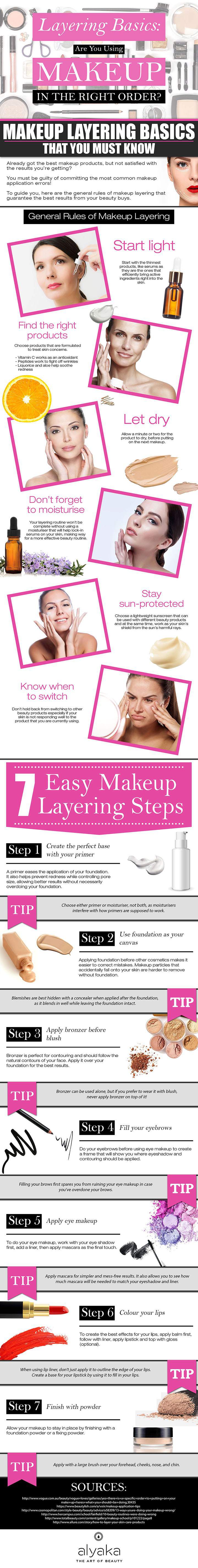 Makeup Layering Basics - Infographic Portal