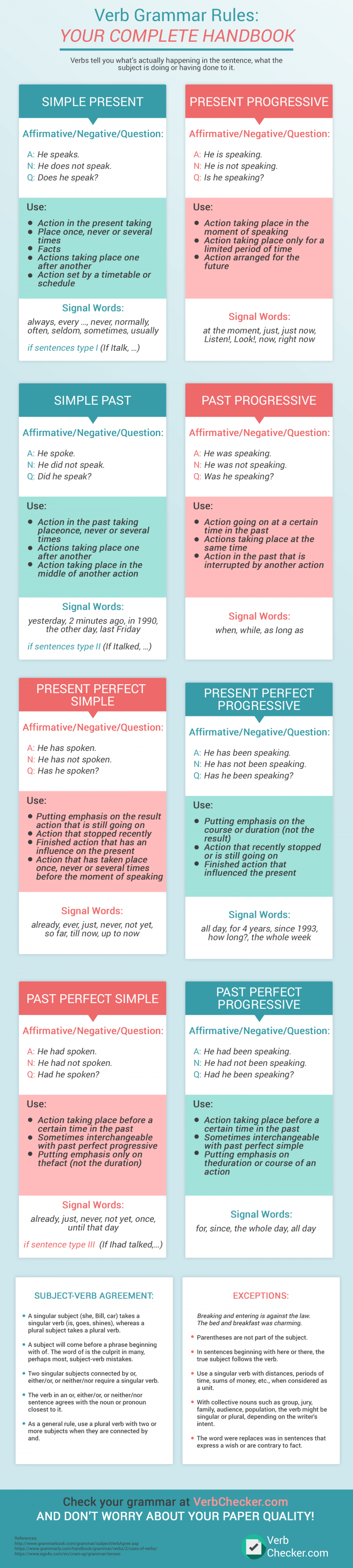 verb-grammar-rules-your-complete-handbook-infographic-portal