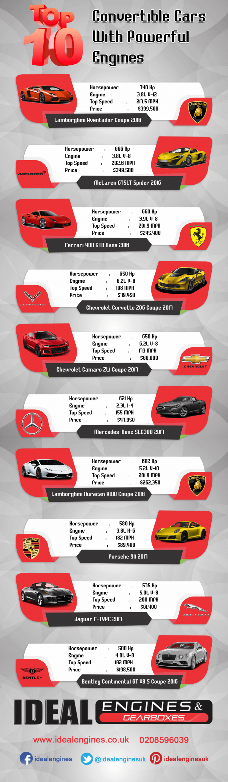 Top Ten Convertible Cars With Powerful Engines | Infographic Portal