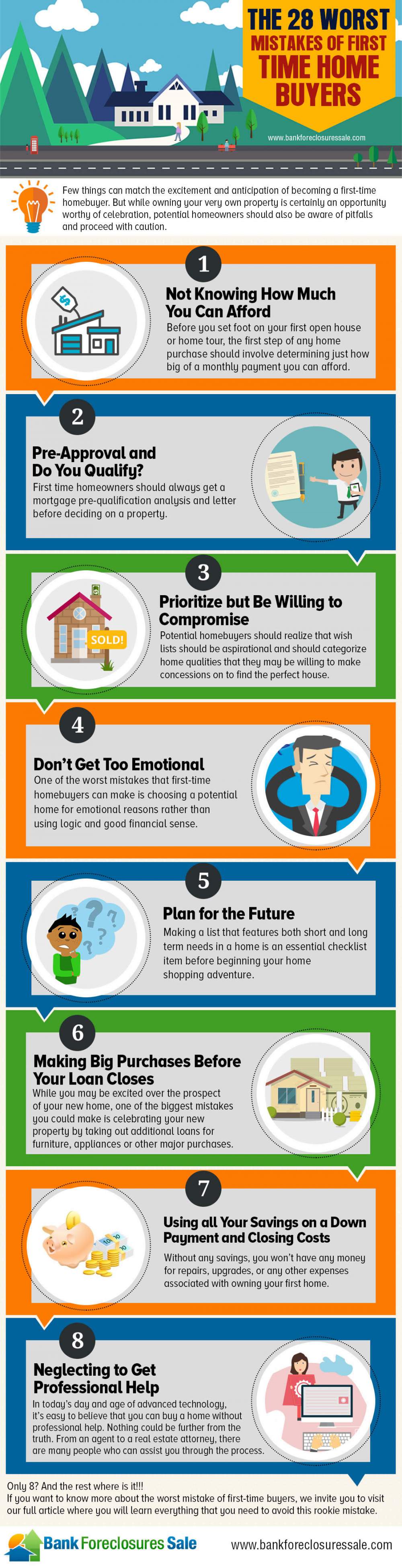Home Buyers Mistakes