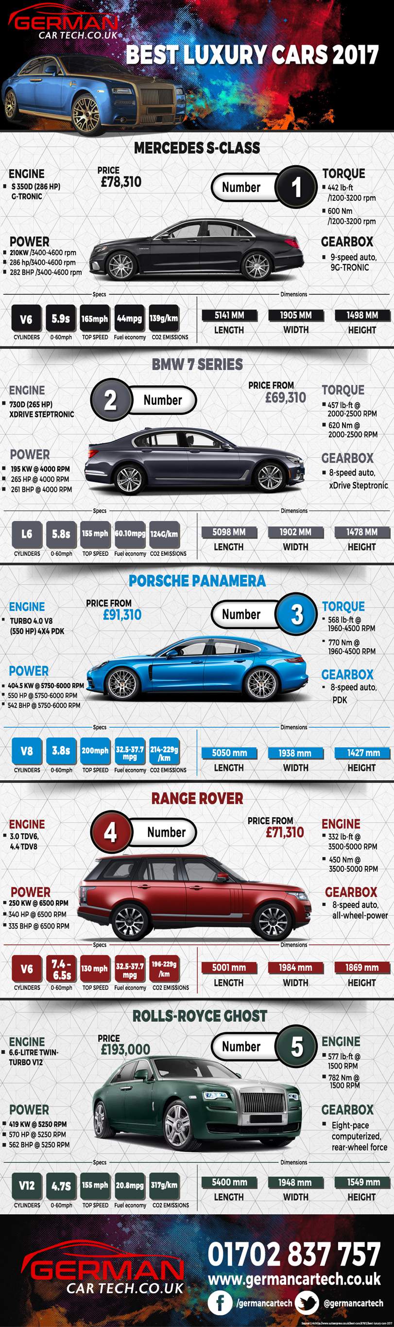 Best luxury cars 2017 - Infographic Portal