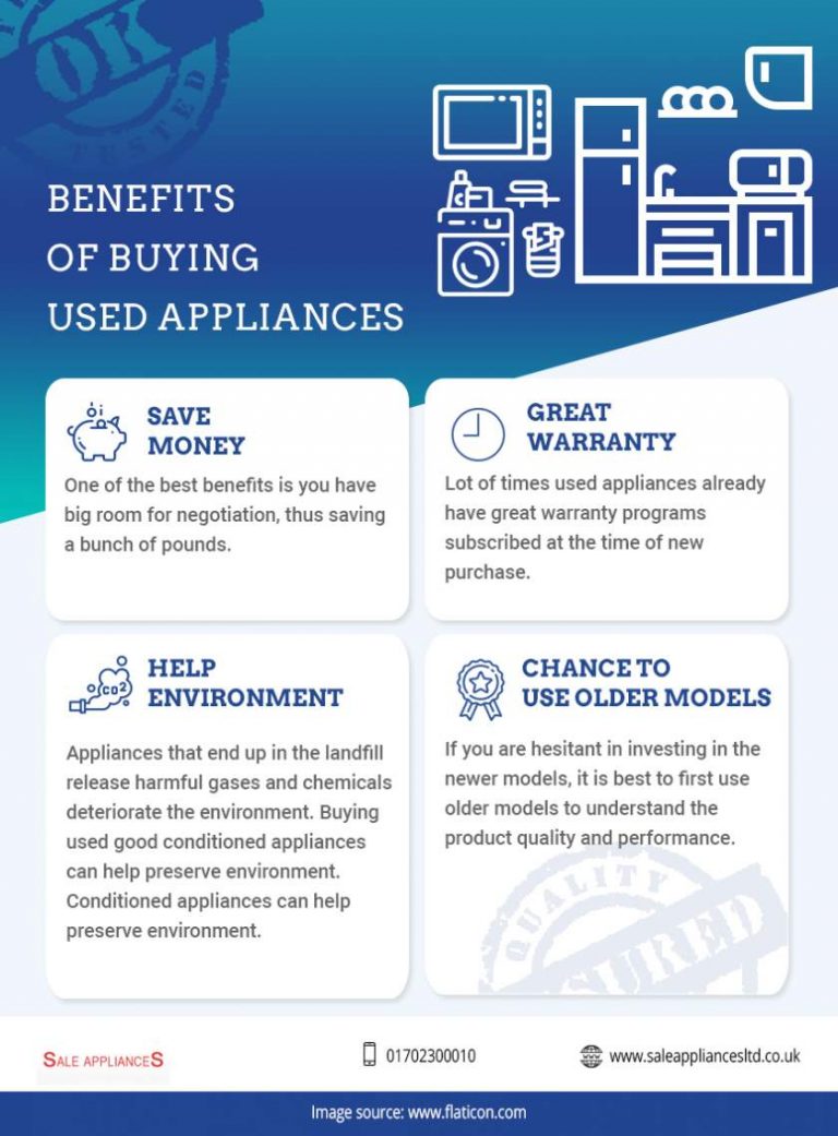 business plan for household appliances