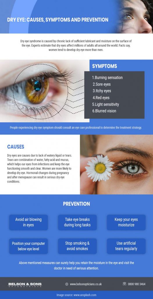 Dry Eyes Symptoms Causes And Prevention 526x1024 