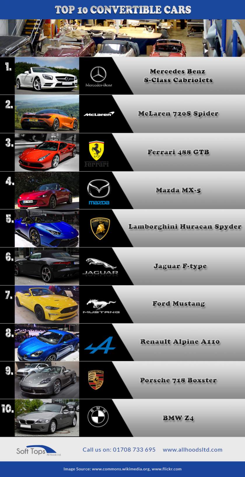 Top 10 Convertible Cars 2019 - Infographic Portal