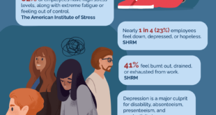 Managing Employees with Work Depression